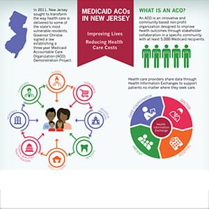 Medicaid Accountable Care Organization Demonstration Project