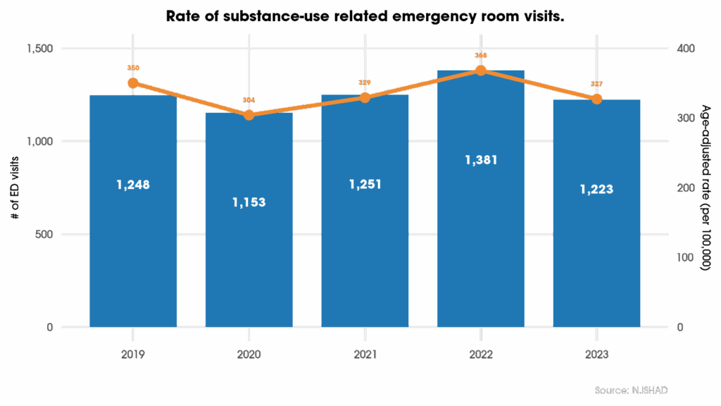 Medicamento de urgencia