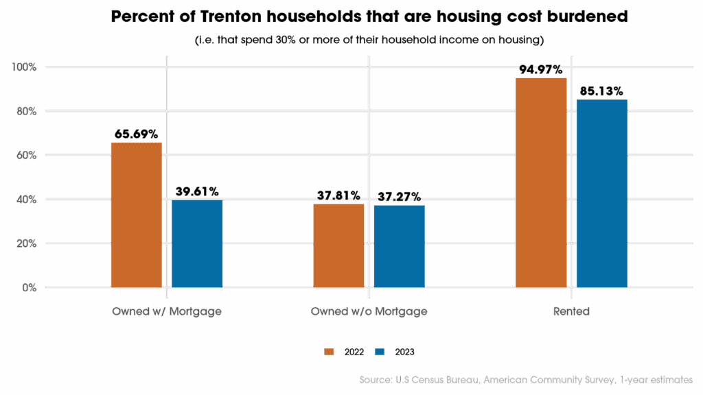 Costo de la vivienda